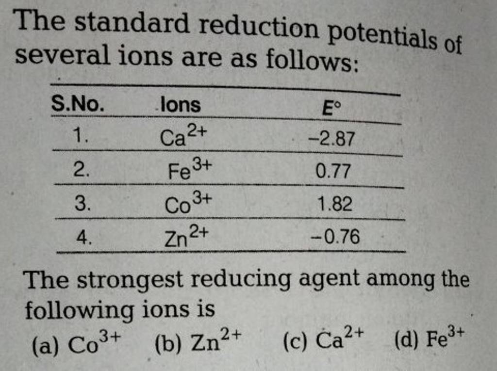 The standard reduction potentials of several ions are as follows S.No.lo..