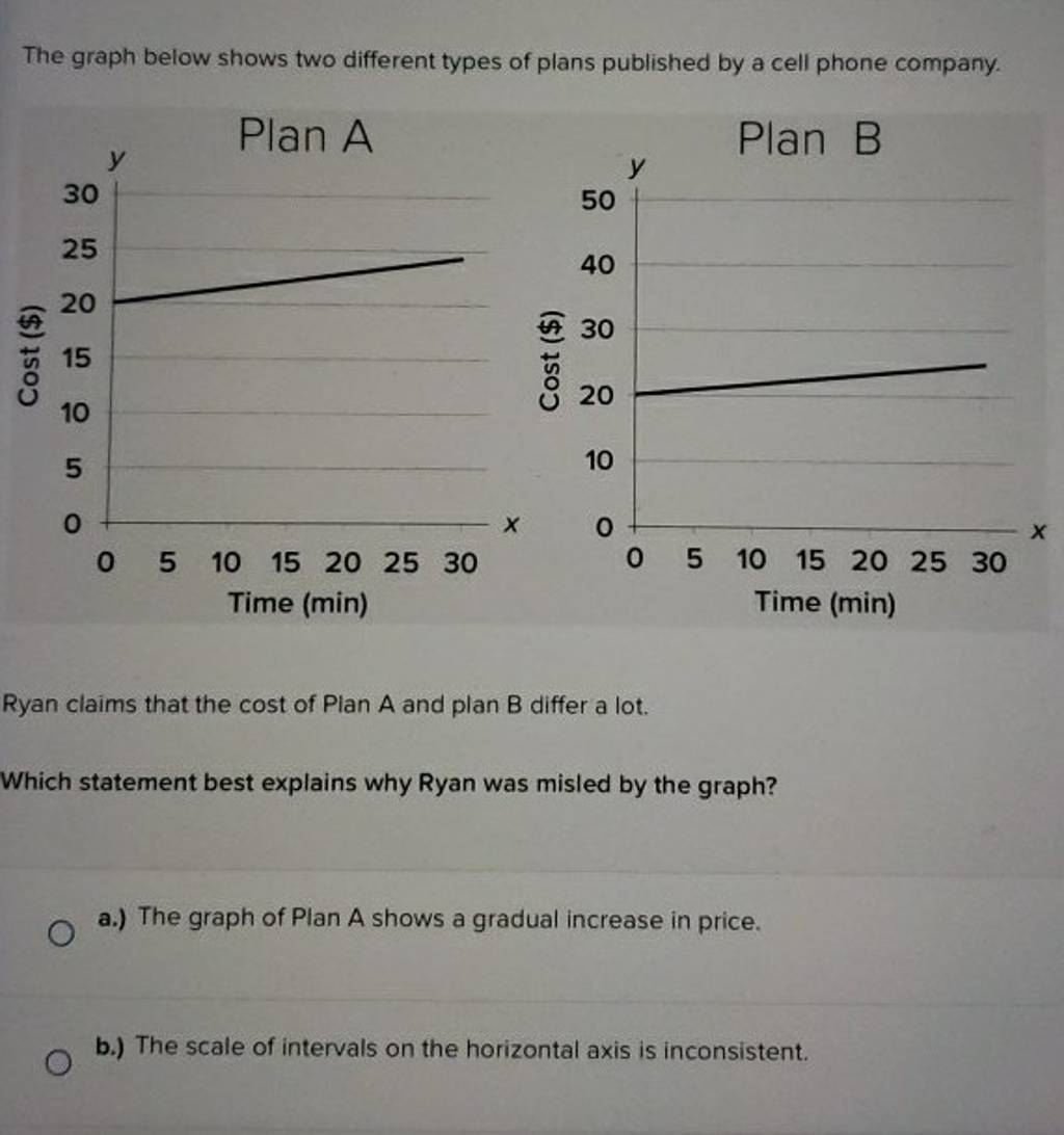 The graph below shows two different types of plans published by a cell