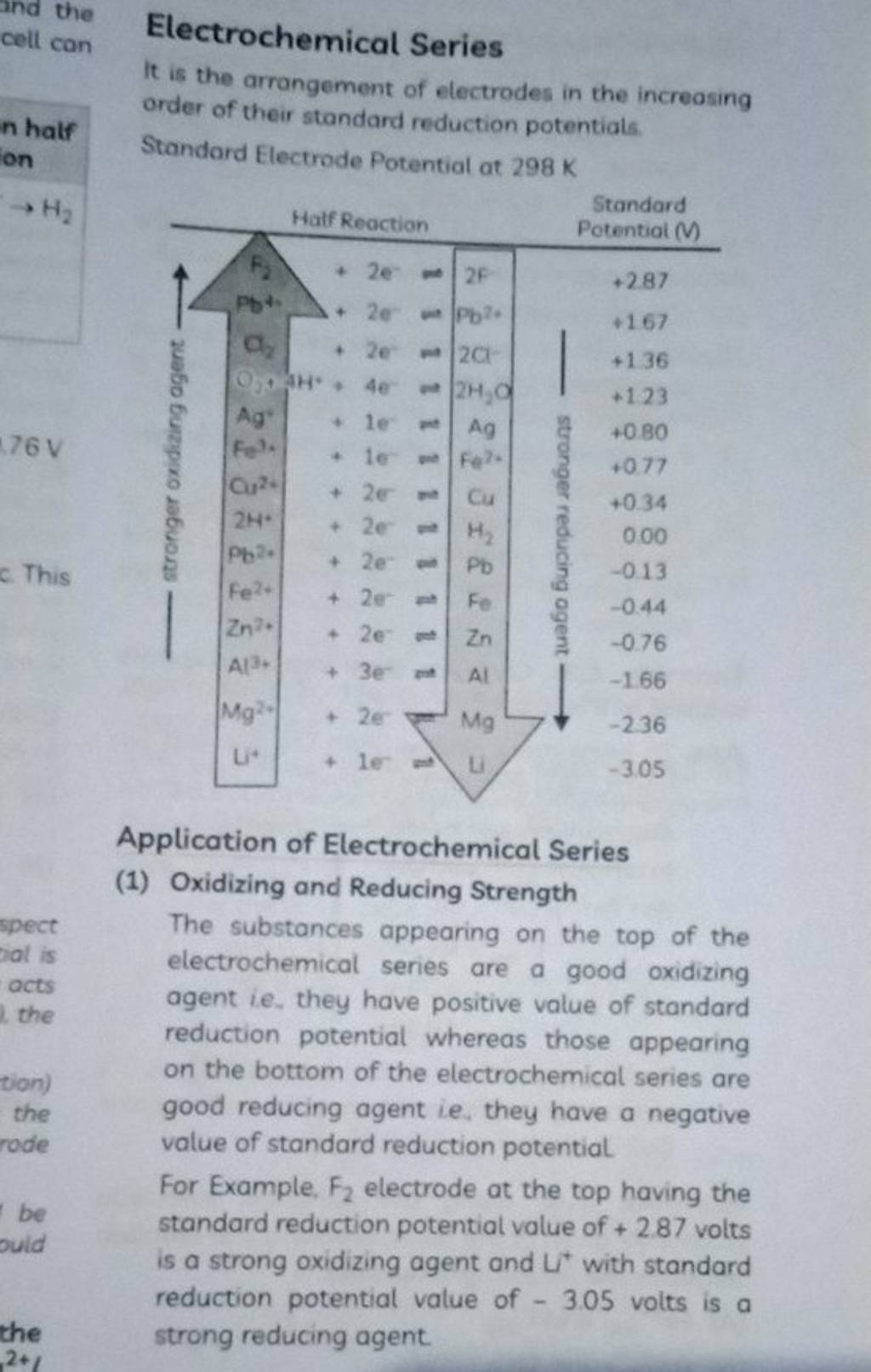 Electrochemical Series It is the arrangement of electrodes in the increos..