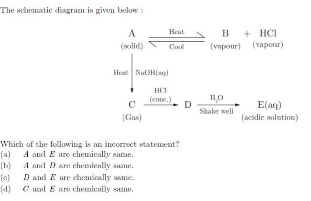 The Schematic Diagram Is Given Below: A (solid) (b) (c) (d) Heat NaOH(aq)..