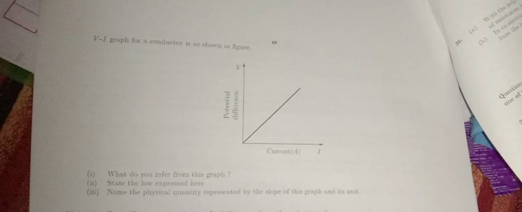 V-I graph for a conductor is as shown in figure (0) Potential difference