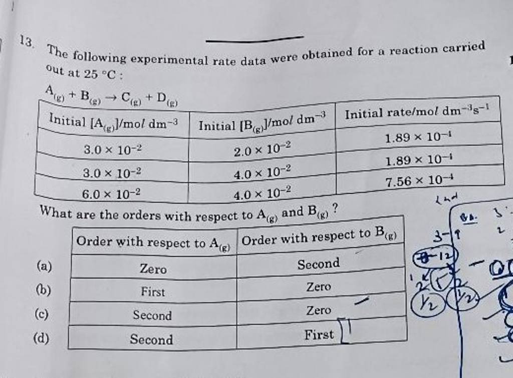 The following experimental rate data were obtained for a reaction carried..