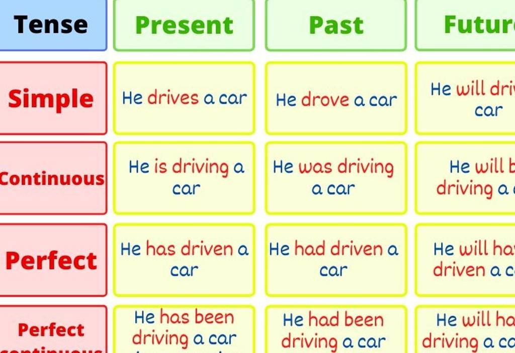 simple-past-tense-general-readin-english-esl-powerpoints