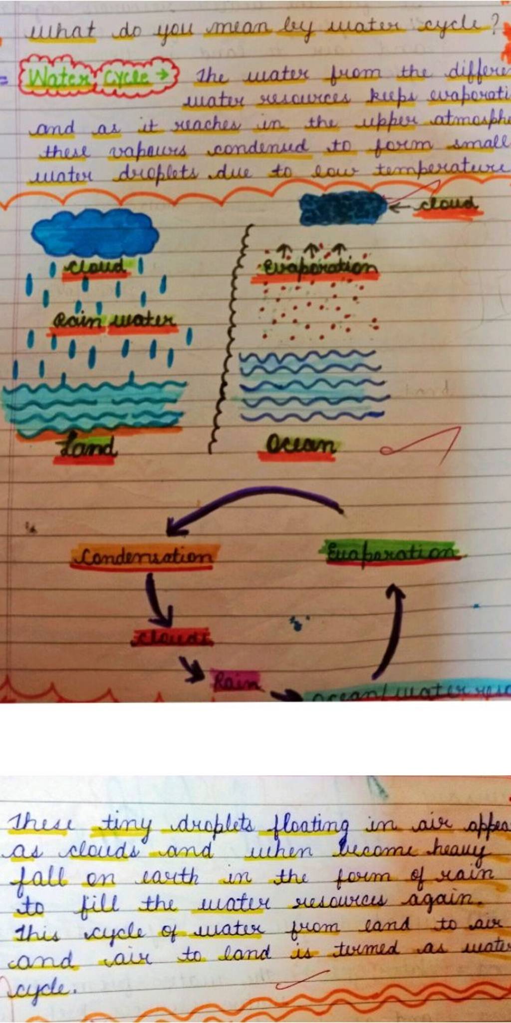 What Do You Mean By Water Cycle In Short