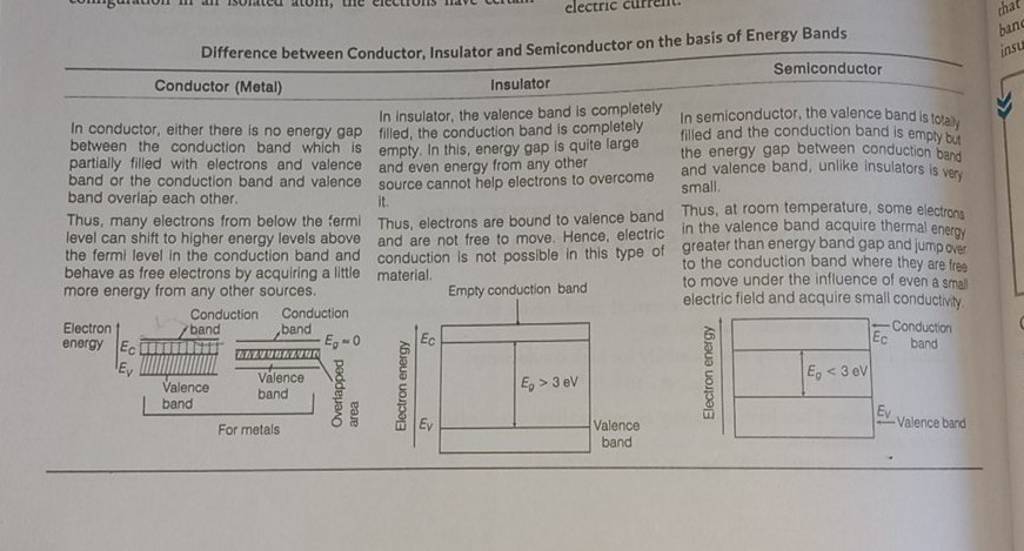 Difference Between Conductor, Insulator And Semiconductor On The Basis Of..