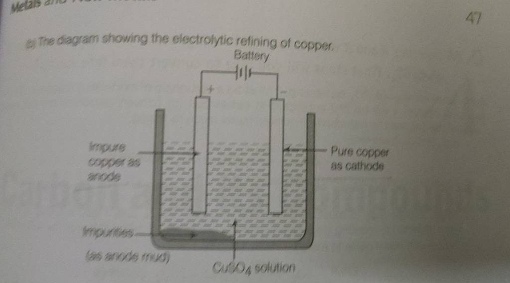 47 b) The diagram showing the electrotytic refining of copper. Pure coppe..