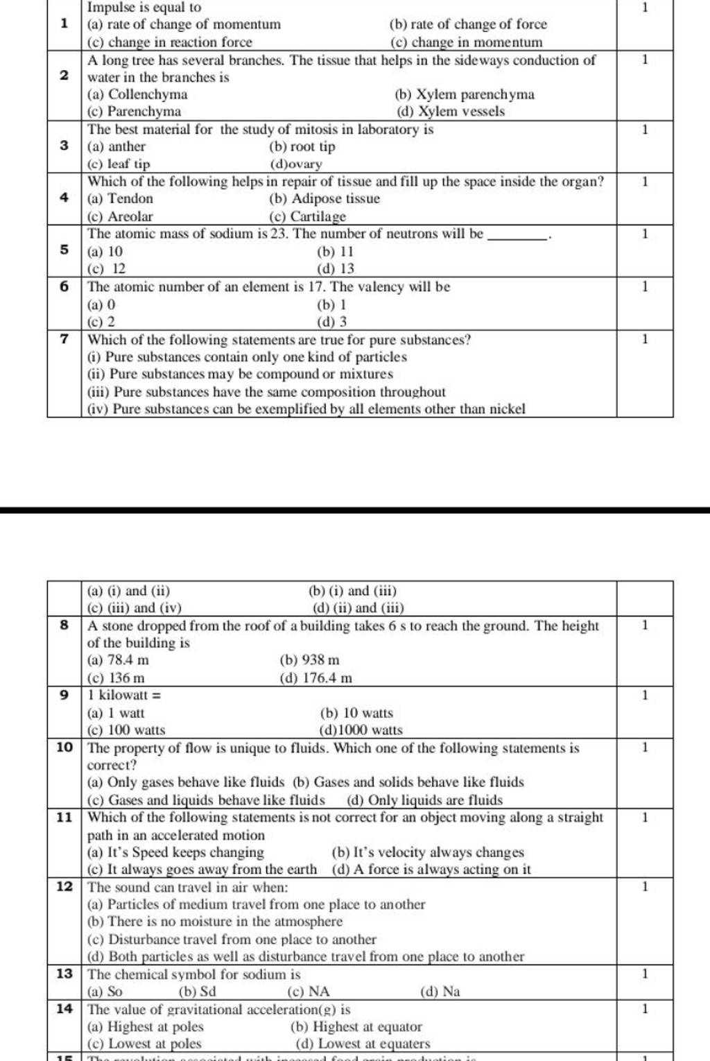 1 2 3 4 5 6 7 Impulse Is Equal To a Rate Of Change Of Momentum b Rate 