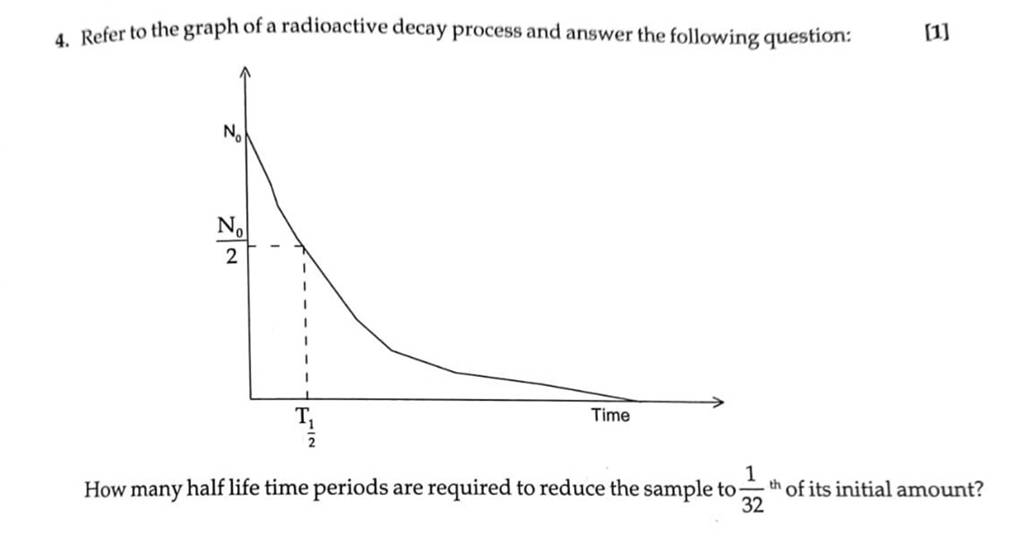 4. Refer to the graph of a radioactive decay process and answer the follo..