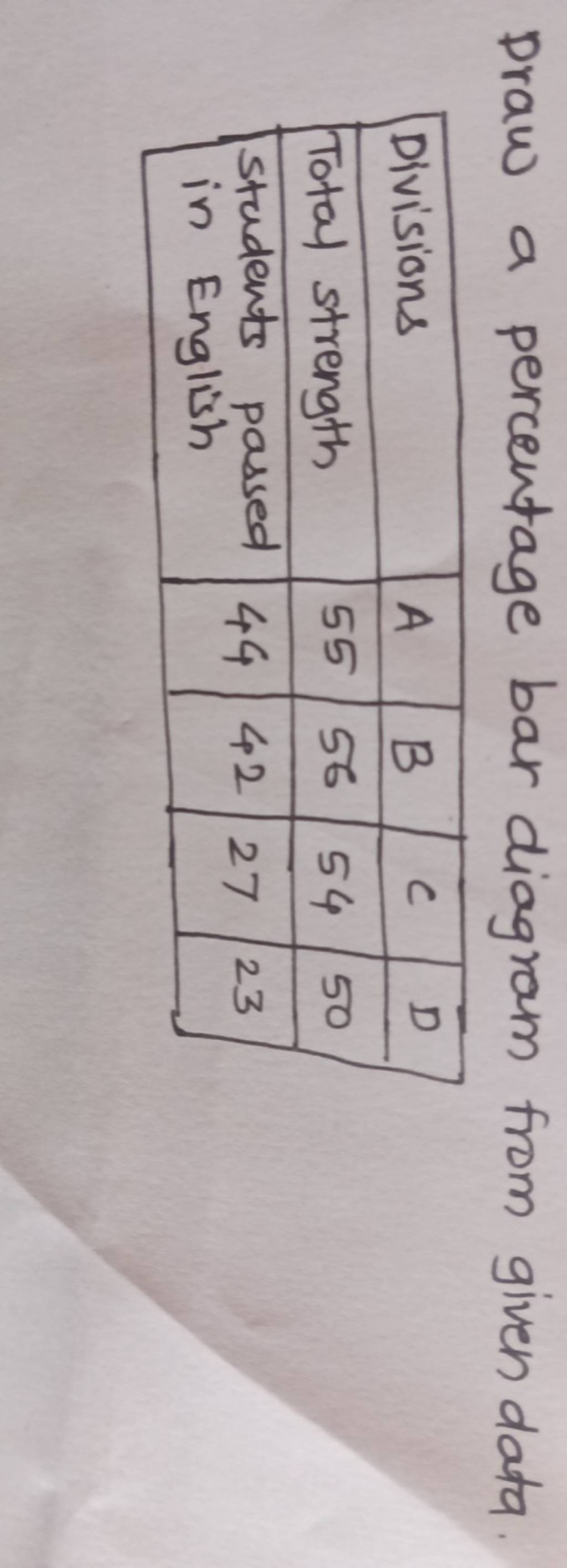 draw-a-percentage-bar-diagram-from-given-data-divisionsabcdtotal-strengt