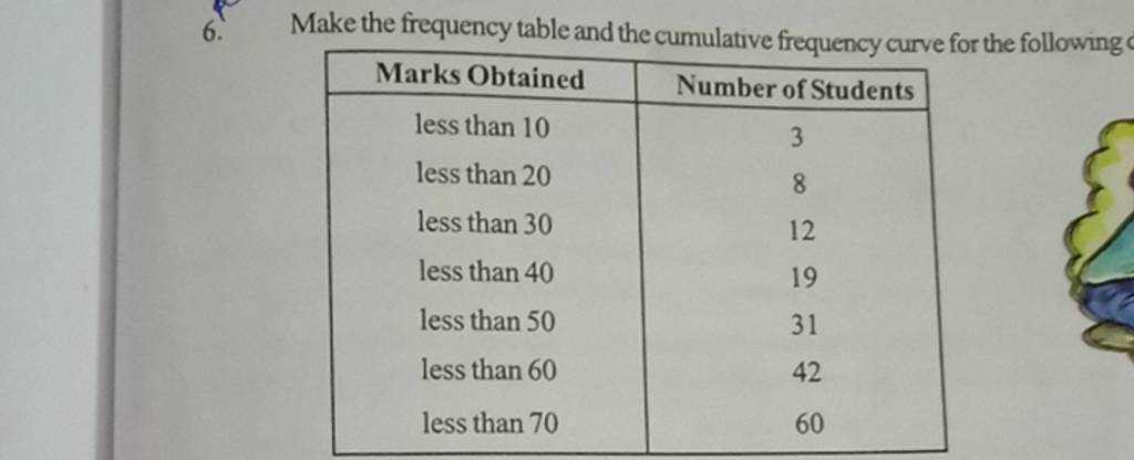 6. Make the frequency table and the cumulative frequency curve for the