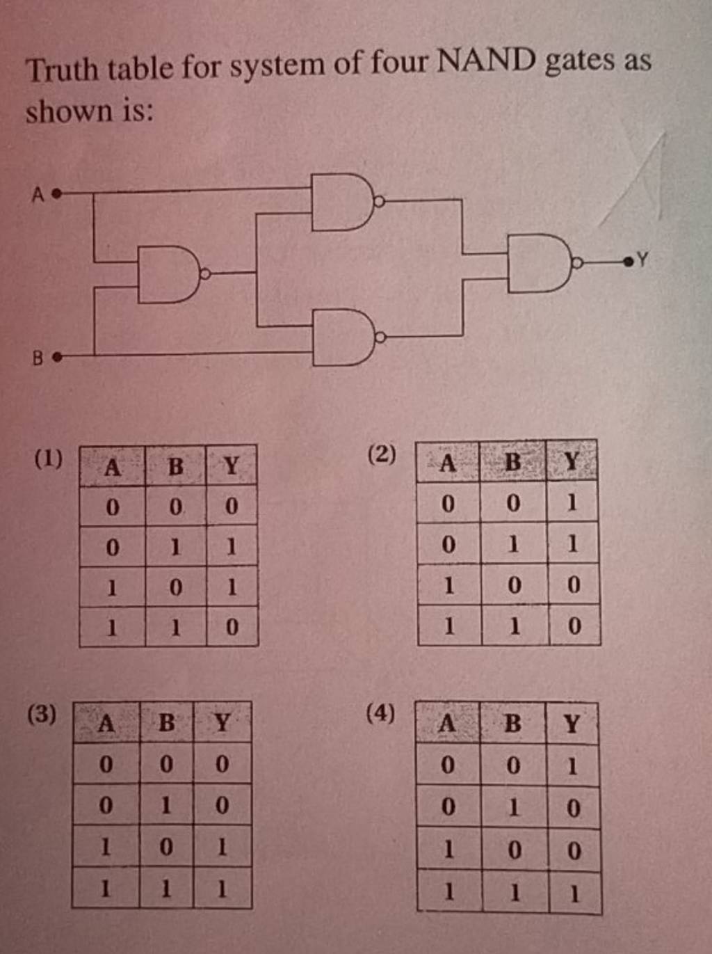 Truth table for system of four NAND gates as shown is: (1) ABY00001110111..