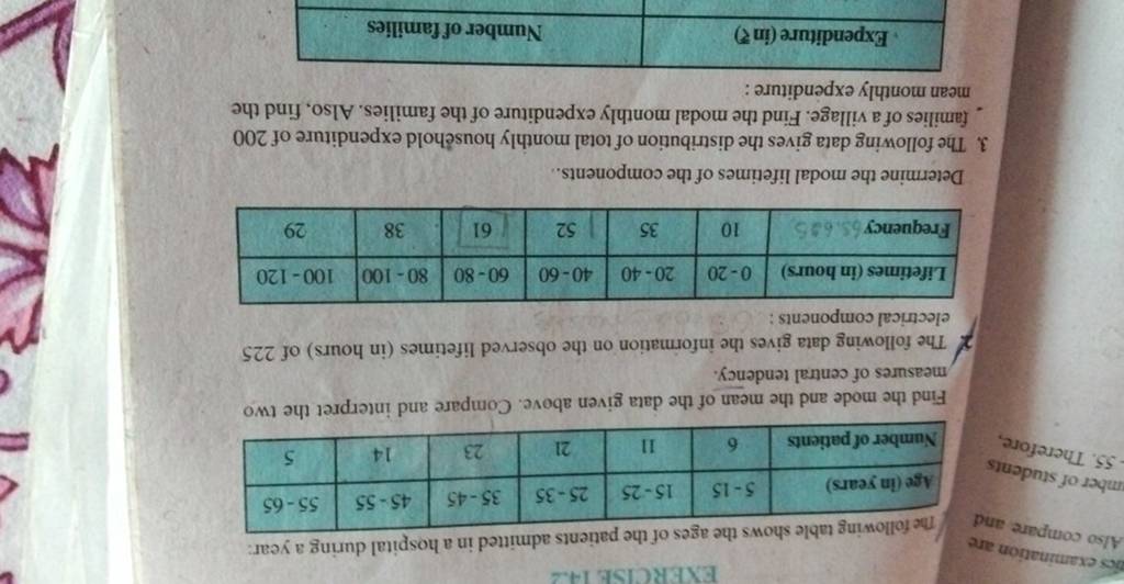 The Following Table Shows The Ages Of The Patients Admitted In A Hospital..