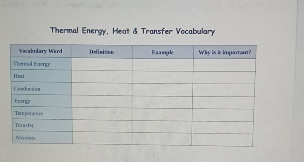 Thermal Energy, Heat \& Transfer Vocabulary
Vocabulary WordDefinitionE