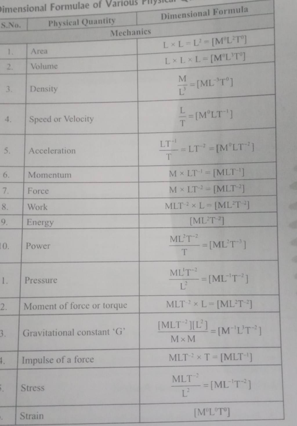Dimensional Formulae Of Various Physical Quantity S No 1 2 3 4 5 6 Dimensional Formulae Of Various Physical Quantity S No 1 2 3 4 5 6