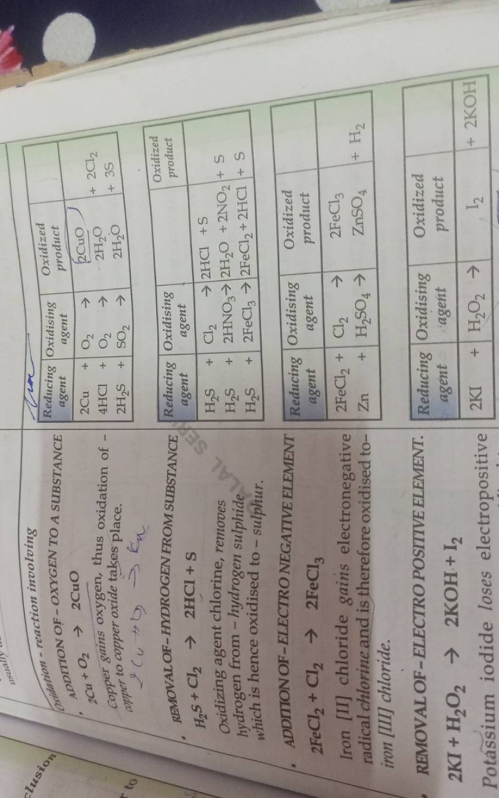 →2CuO copper gains oxygen, thus oxidation of copper to copper oxide tak..