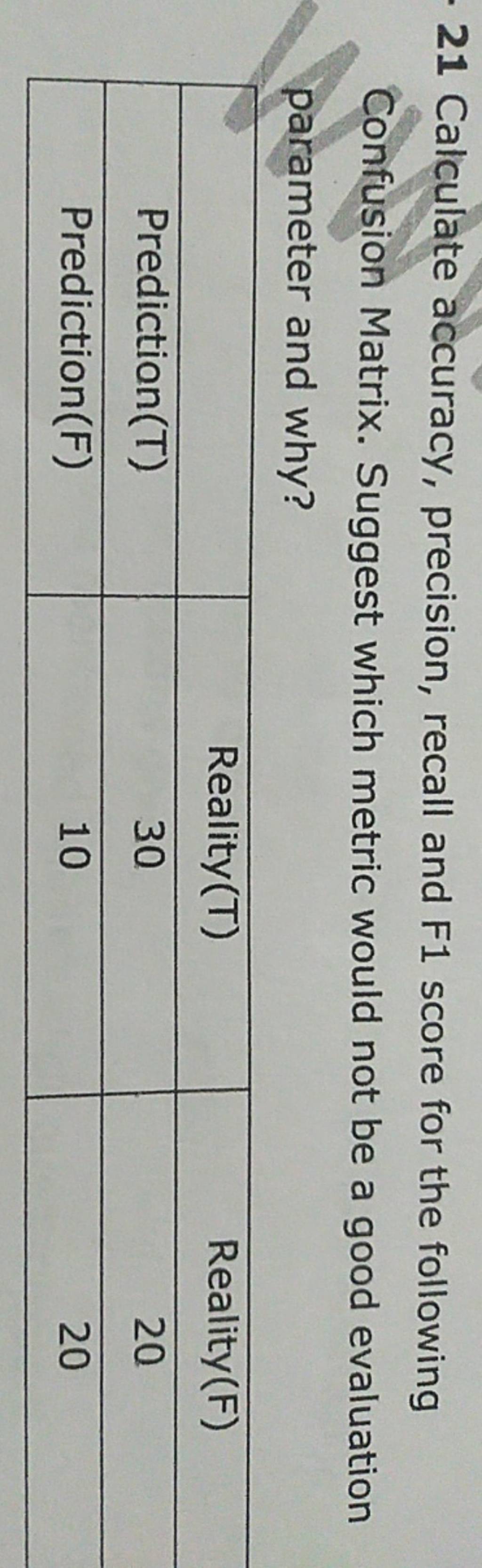 21-calculate-accuracy-precision-recall-and-f1-score-for-the-following-c