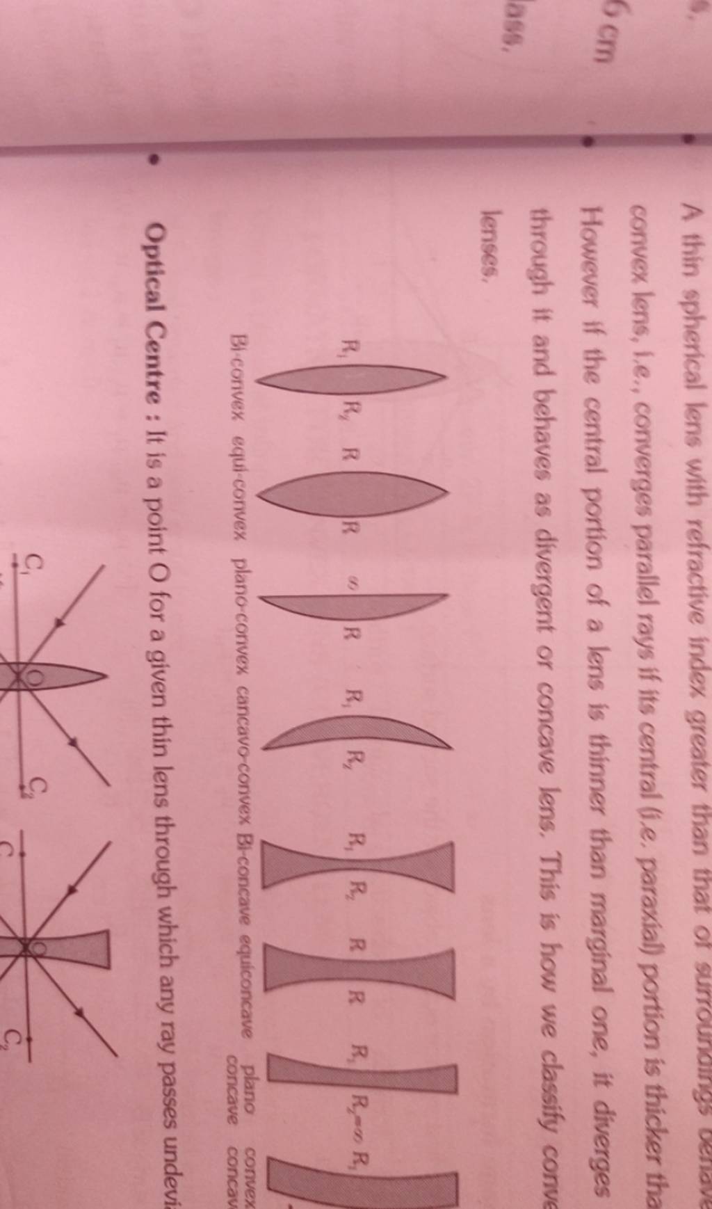 A thin spherical lens with refractive index greater than that of surrouna..