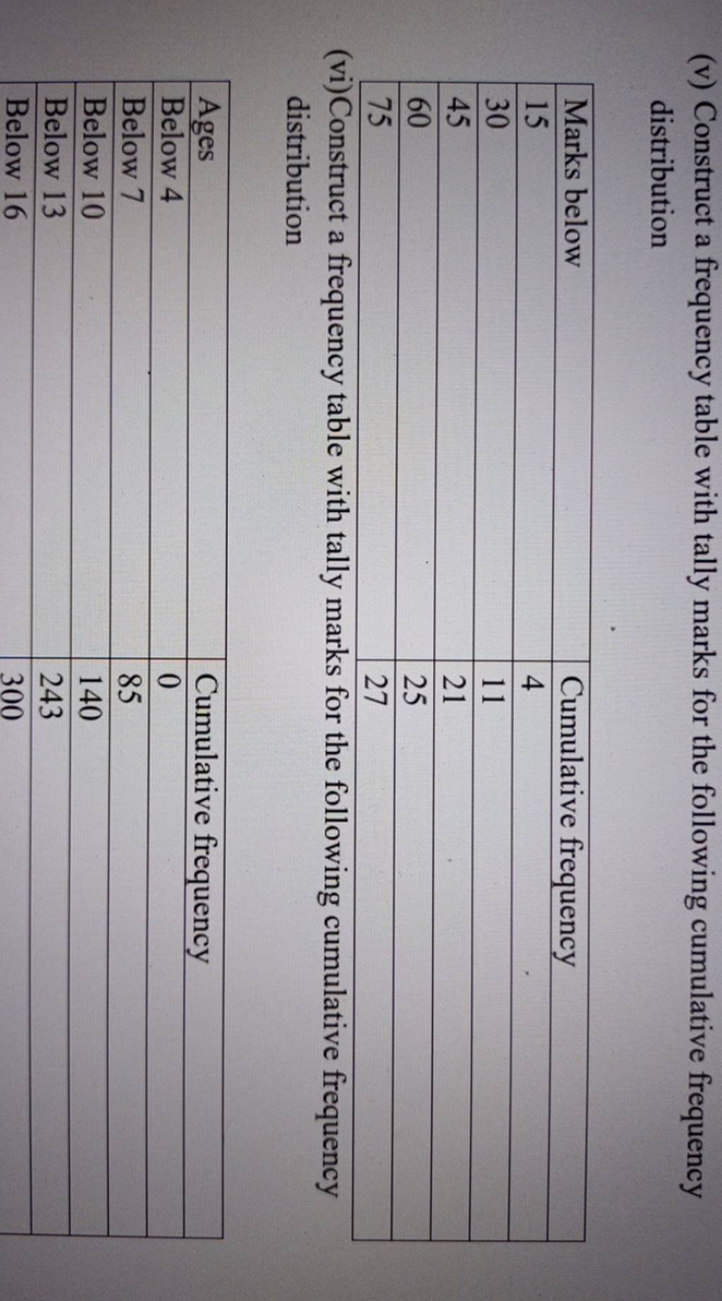 (v) Construct a frequency table with tally marks for the following cumula..