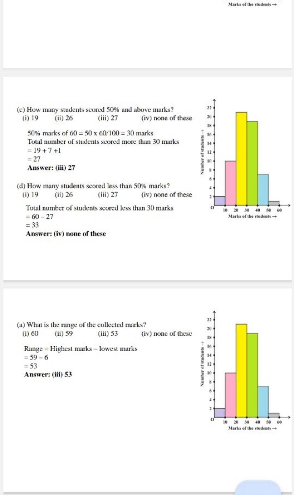 Marks of the students → (c) How many students scored 50% and above marks?..