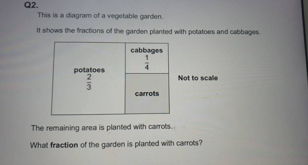 Q2. This is a diagram of a vegetable garden. It shows the fractions of th..