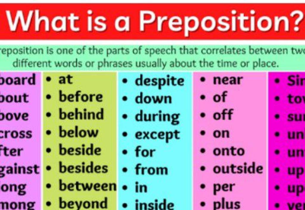 What is a Preposition? eposition is one of the parts of speech that corre..