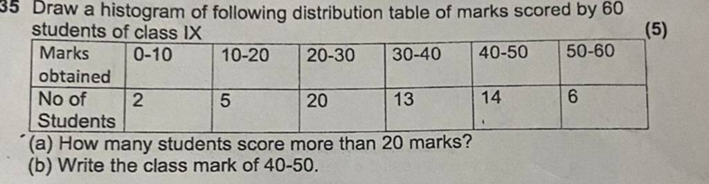 Draw a histogram of following distribution table of marks scored by 60 st..