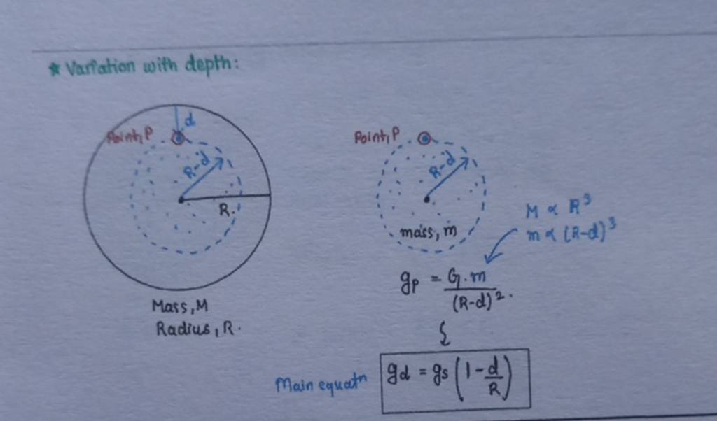 T. Variation with depth: M∝R3m∝(R−d)3 gp =(R−d)2G⋅m Pain equath gd =gs