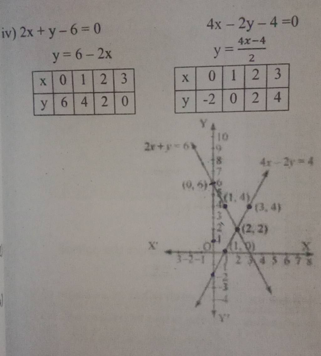 2x-y-6-0-y-6-2x-x0123y6420-iv-4x-2y-4-0-y-24x-4-x0123y-2024-filo