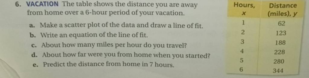 VACATION The table shows the distance you are away from home over a 6 