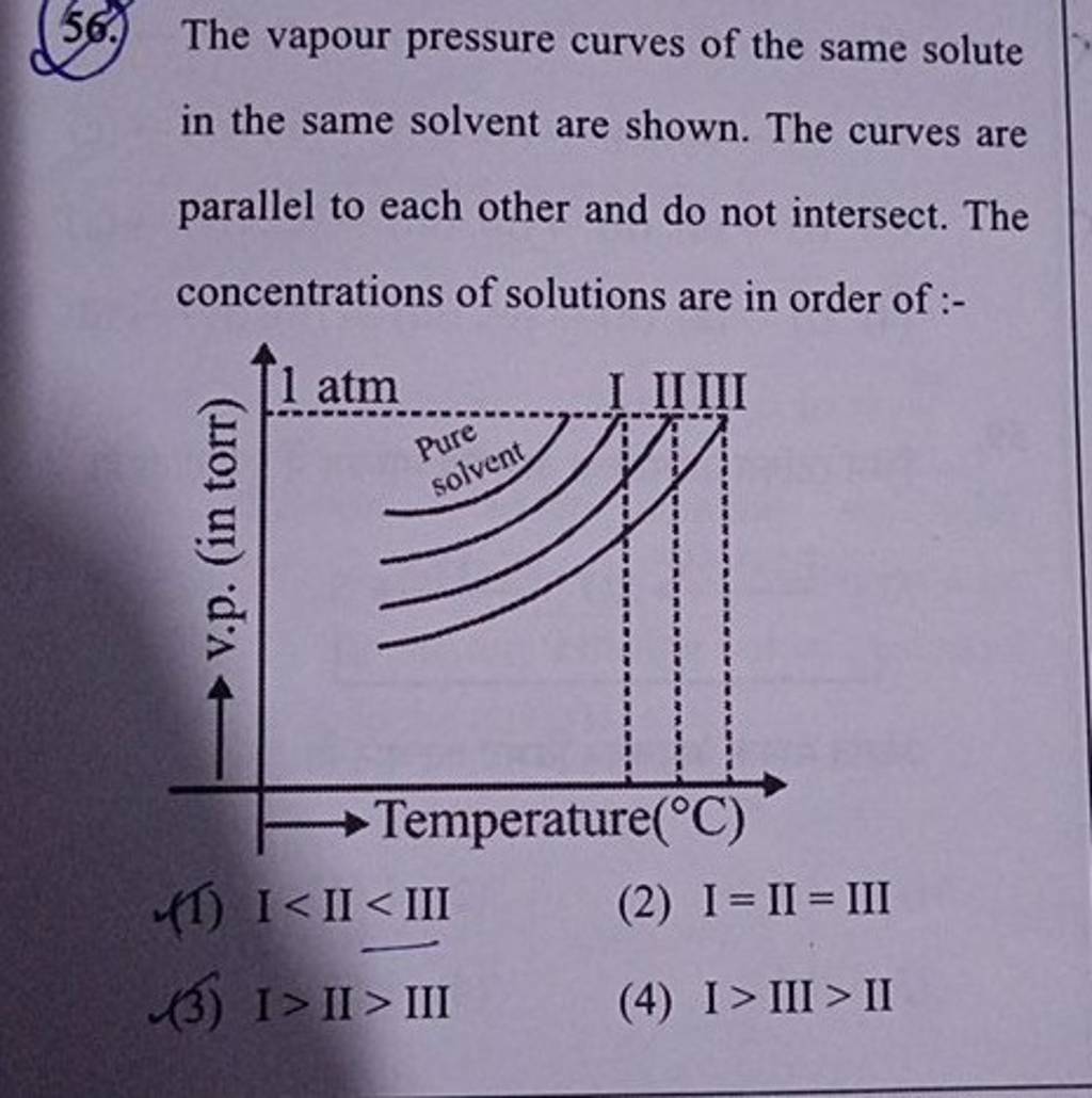 The vapour pressure curves of the same solute in the same solvent are sho..
