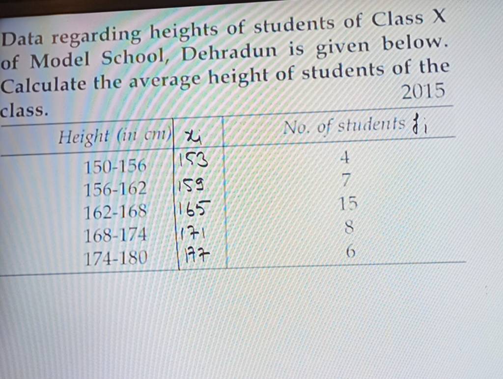 Data Regarding Heights Of Students Of Class X Of Model School, Dehradun I..