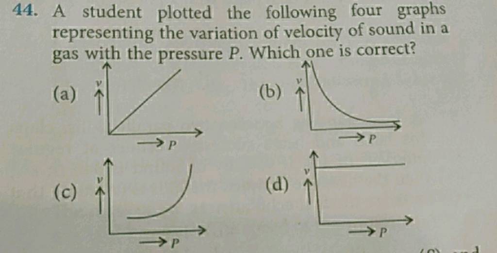 a-student-plotted-the-following-four-graphs-representing-the-variation-of