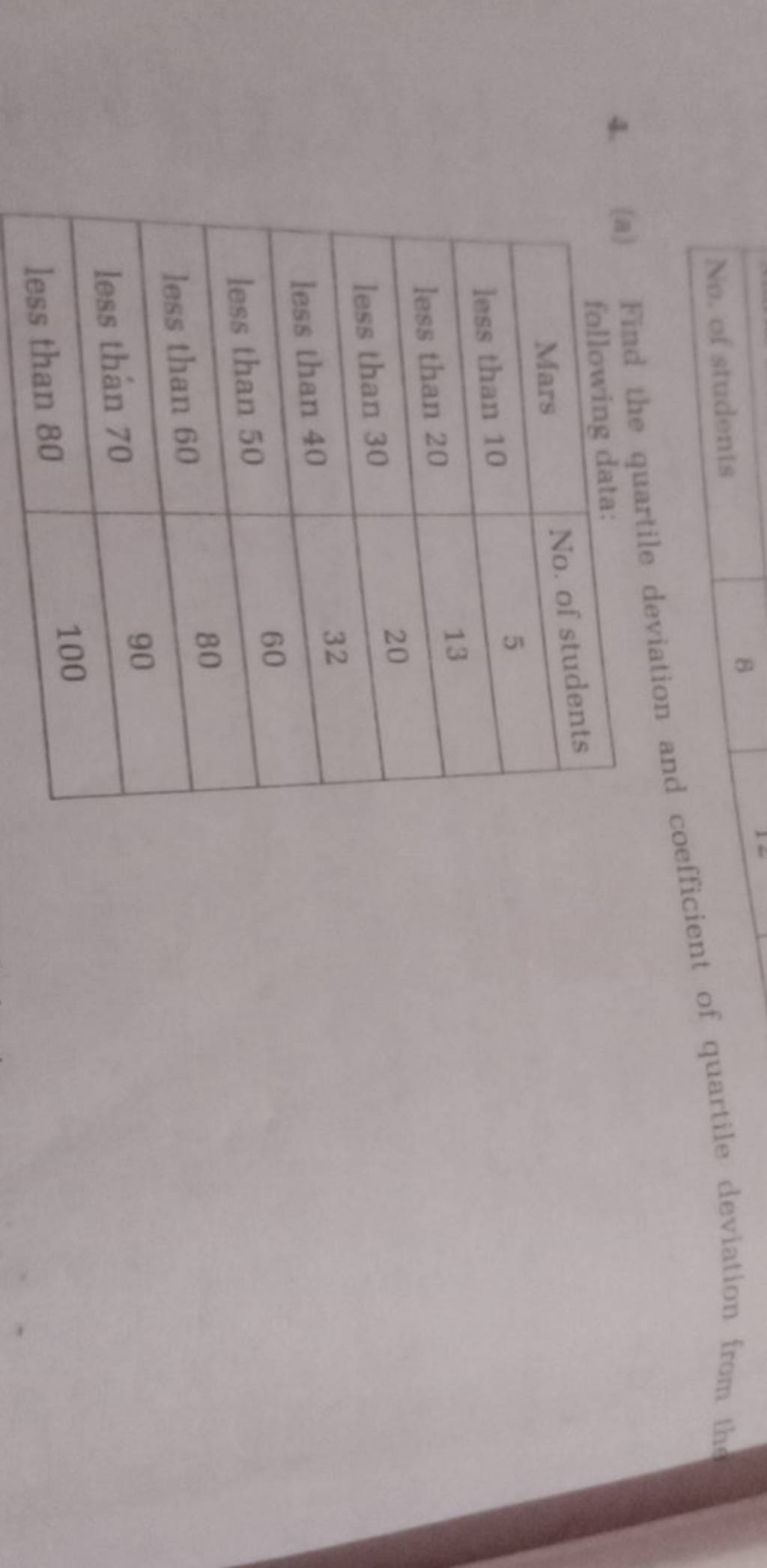 4-a-find-the-quartile-deviation-and-coefficient-of-quartile-deviation