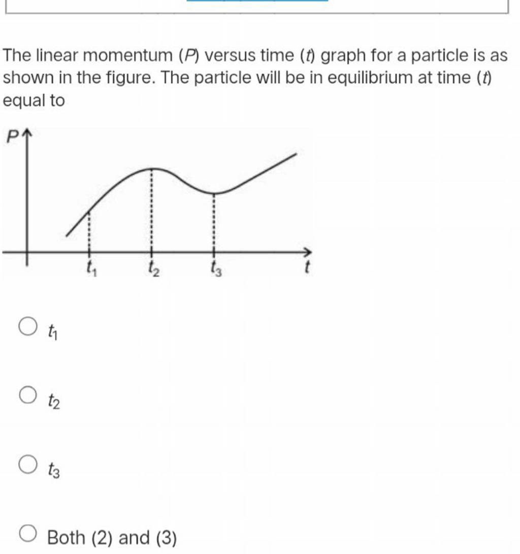 The linear momentum (P) versus time (t) graph for a particle is as shown