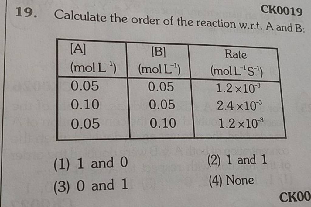 Calculate the order of the reaction w.r.t. A and B (molL−1) (molL−1) Rat..