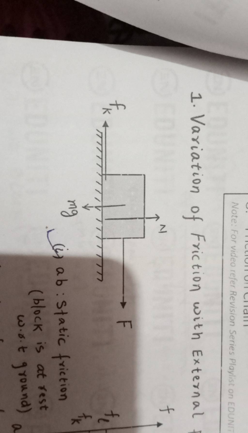 1. Variation of Friction with External (i) ab Static friction (block is