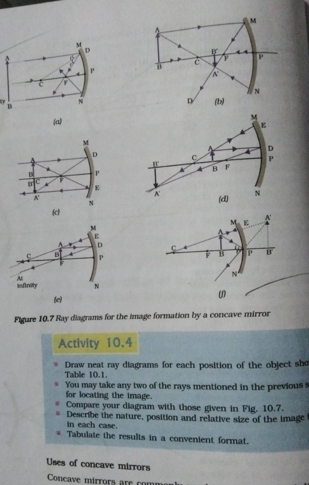 (a) (c) (e) (f) Figure 10.7 Ray diagrams for the image formation by a con..