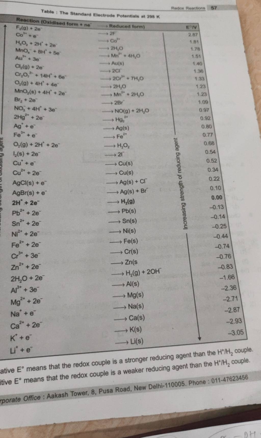 Standard Reduction Potential Table