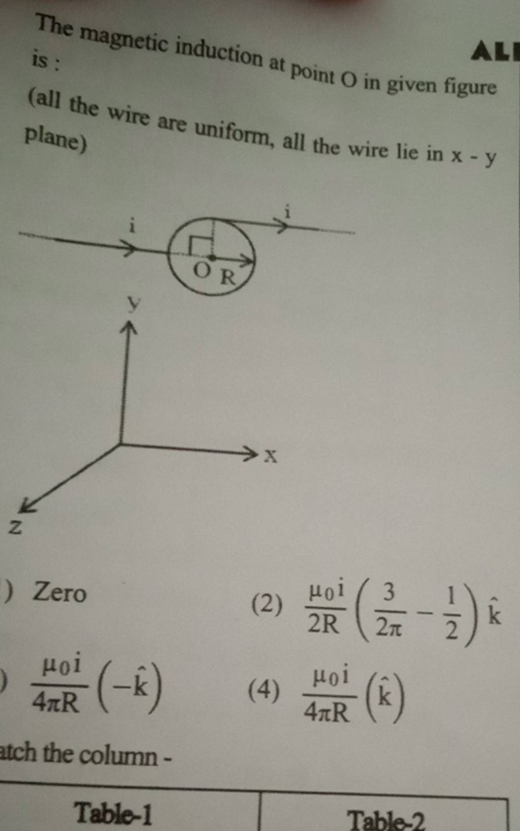 The induction at point O in given figure is (all the wire are