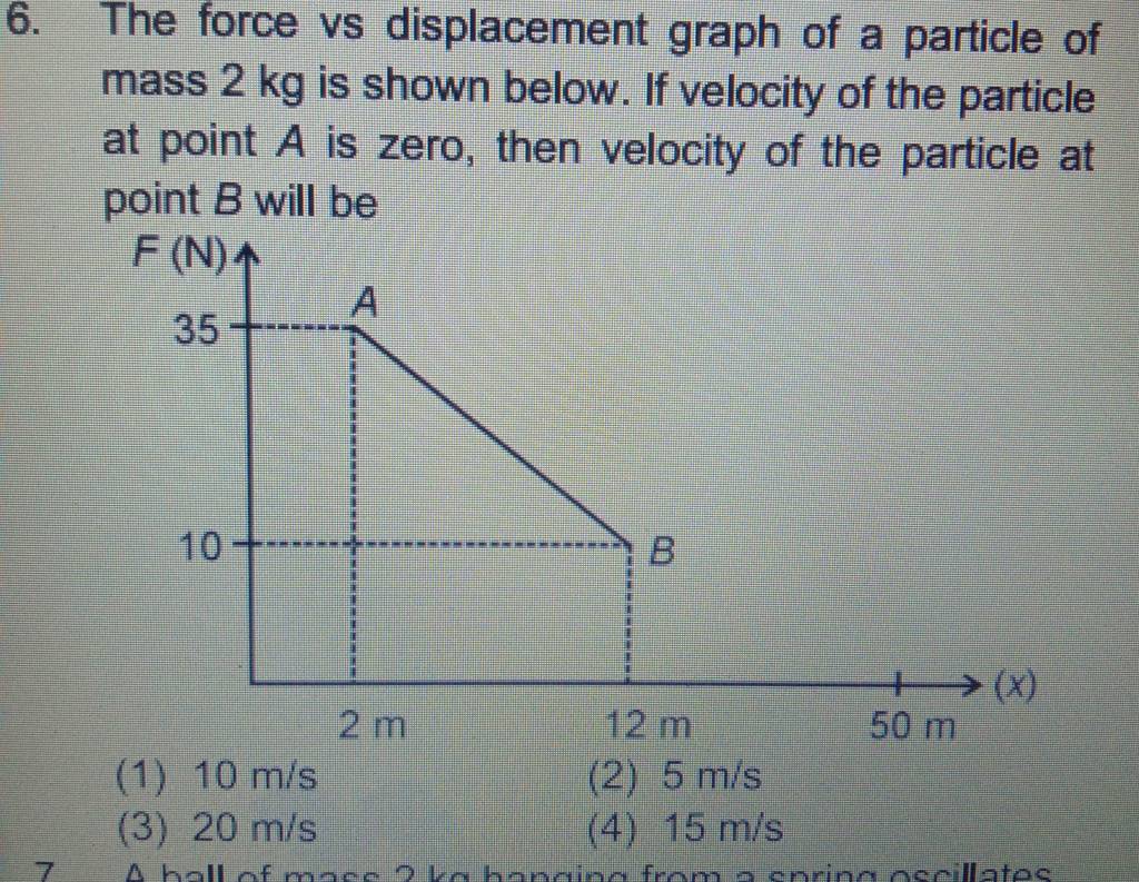 The force vs displacement graph of a particle of mass 2 kg is shown below..
