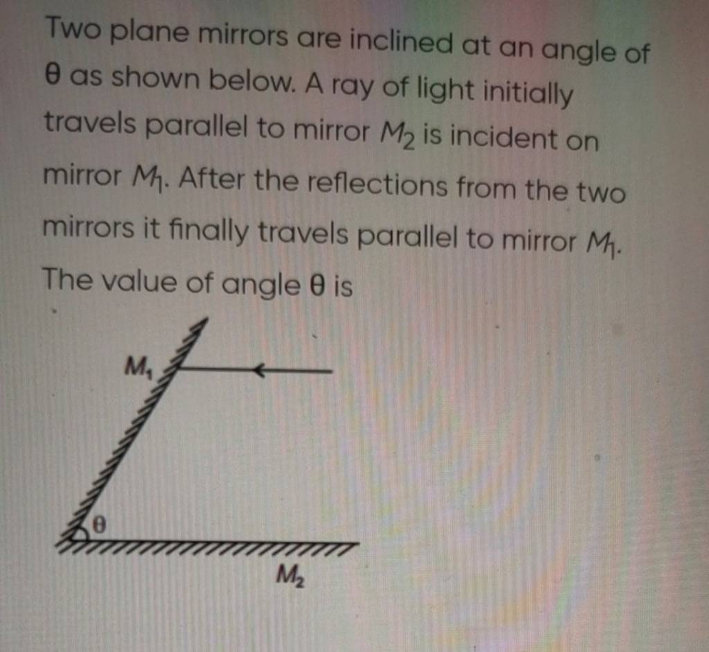 Two plane mirrors are inclined at an angle of θ as shown below. A ray of