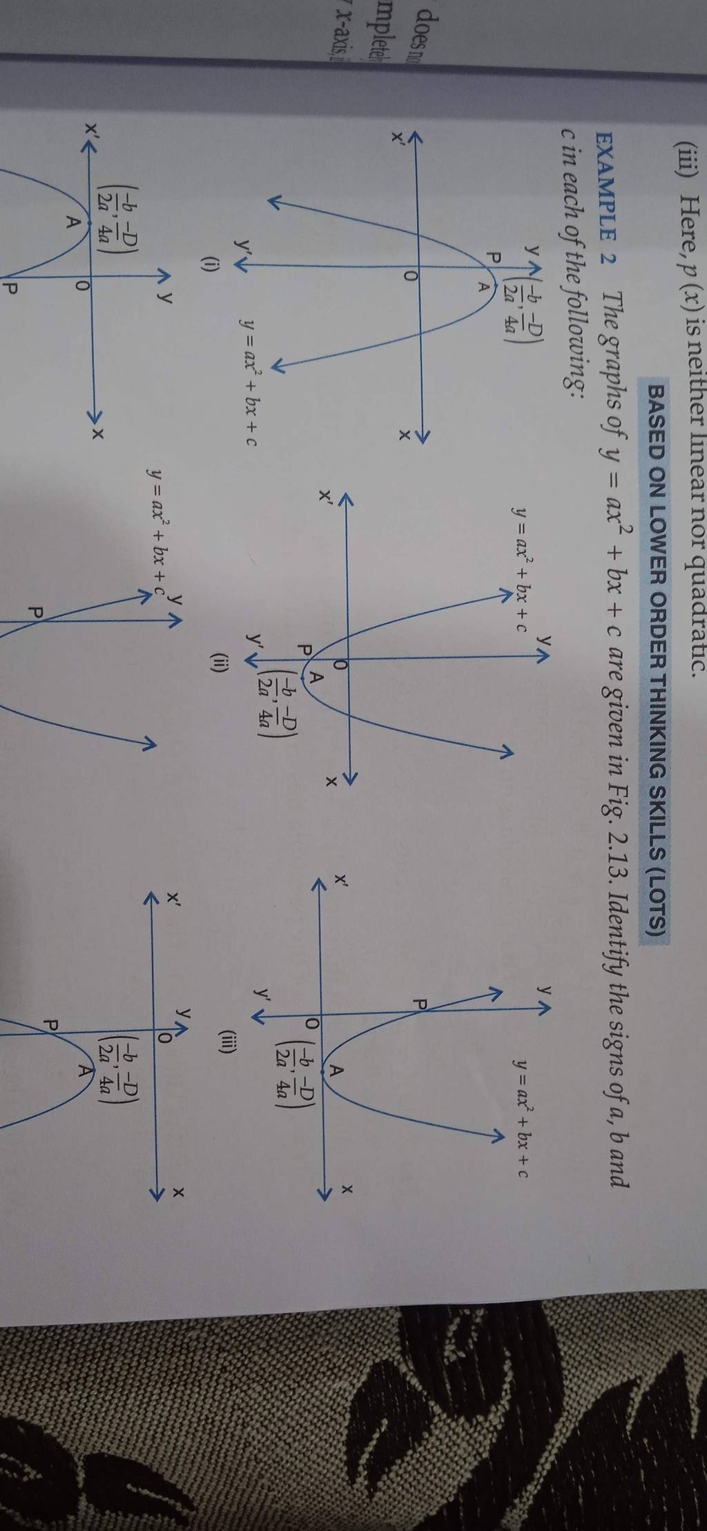 (iii) Here, p(x) is neither linear nor quadratic. BASED ON LOWER ORDER TH..