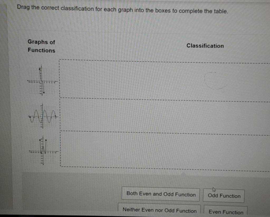 drag-the-correct-classification-for-each-graph-into-the-boxes-to-complete