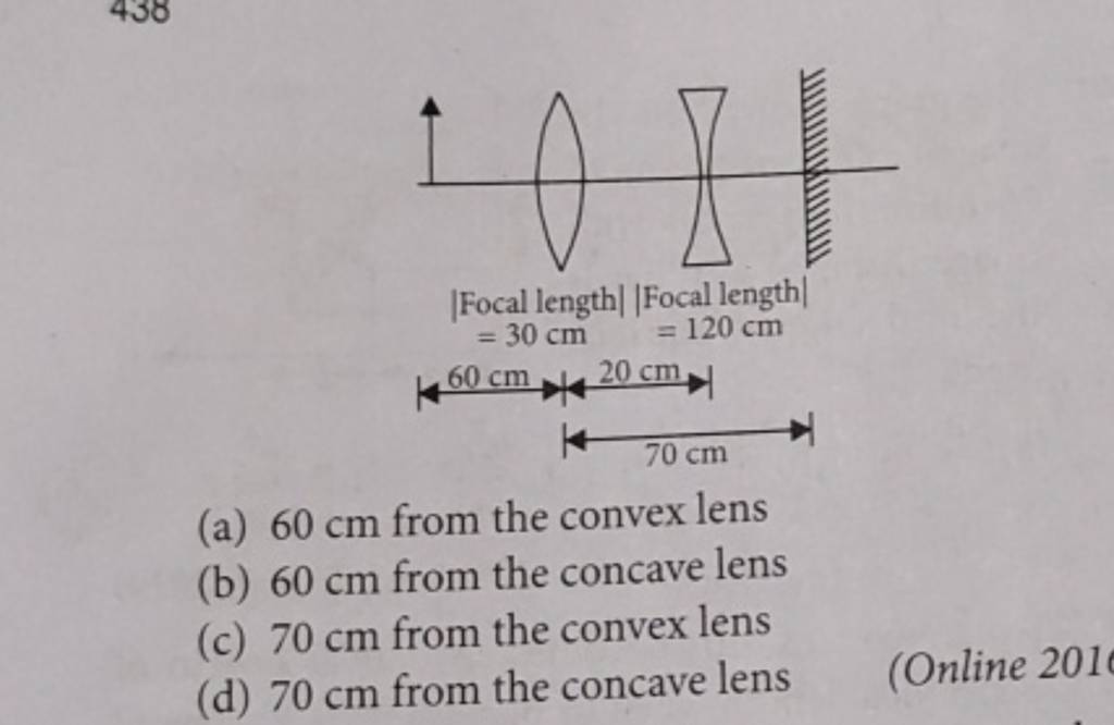 a 60 Cm From The Convex Lens Filo a-60-cm-from-the-convex-lens-filo