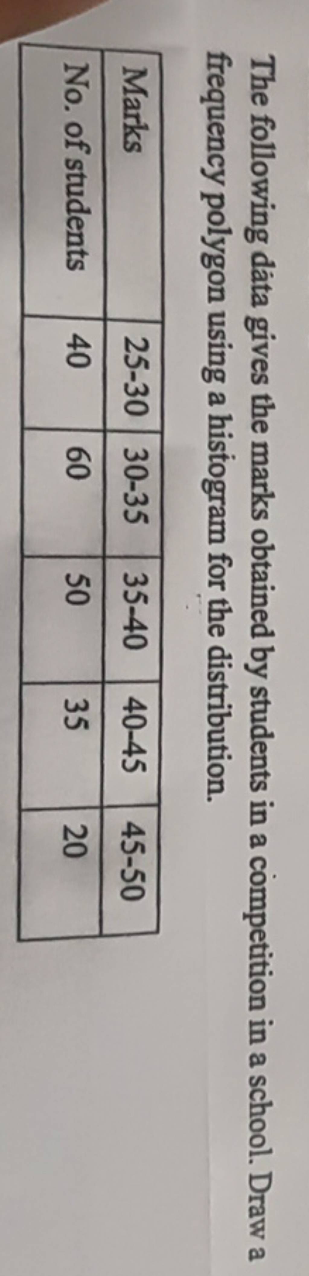 The following dàta gives the marks obtained by students in a competition