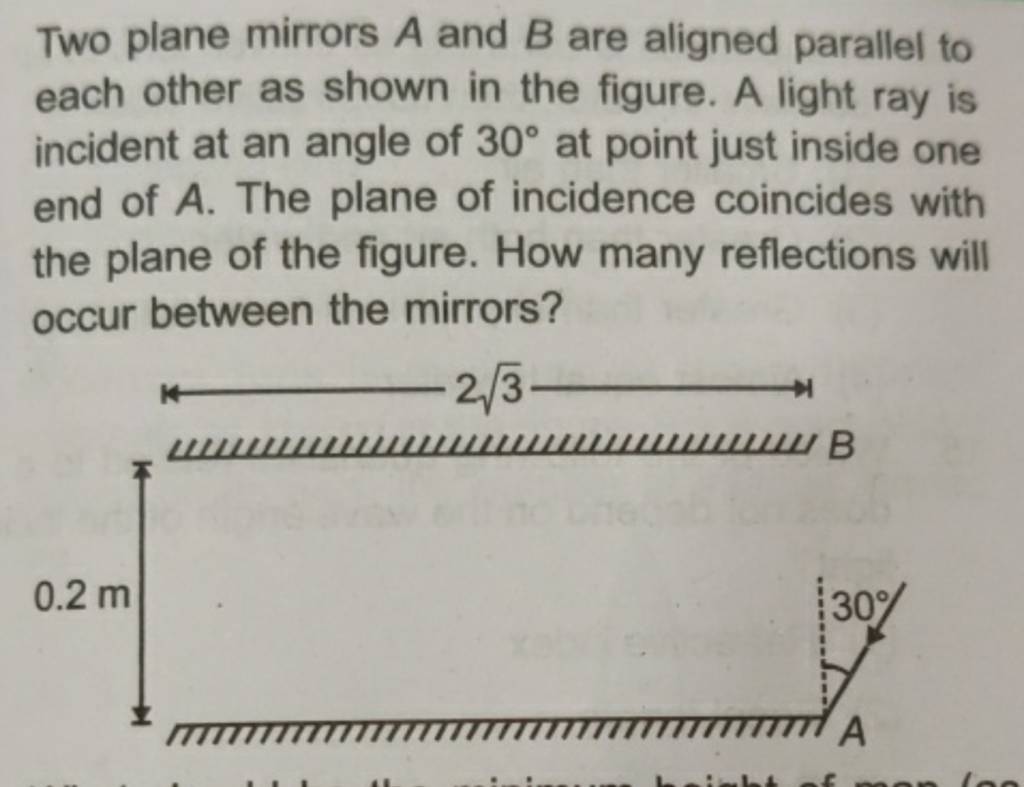 Two plane mirrors A and B are aligned parallel to each other as shown in