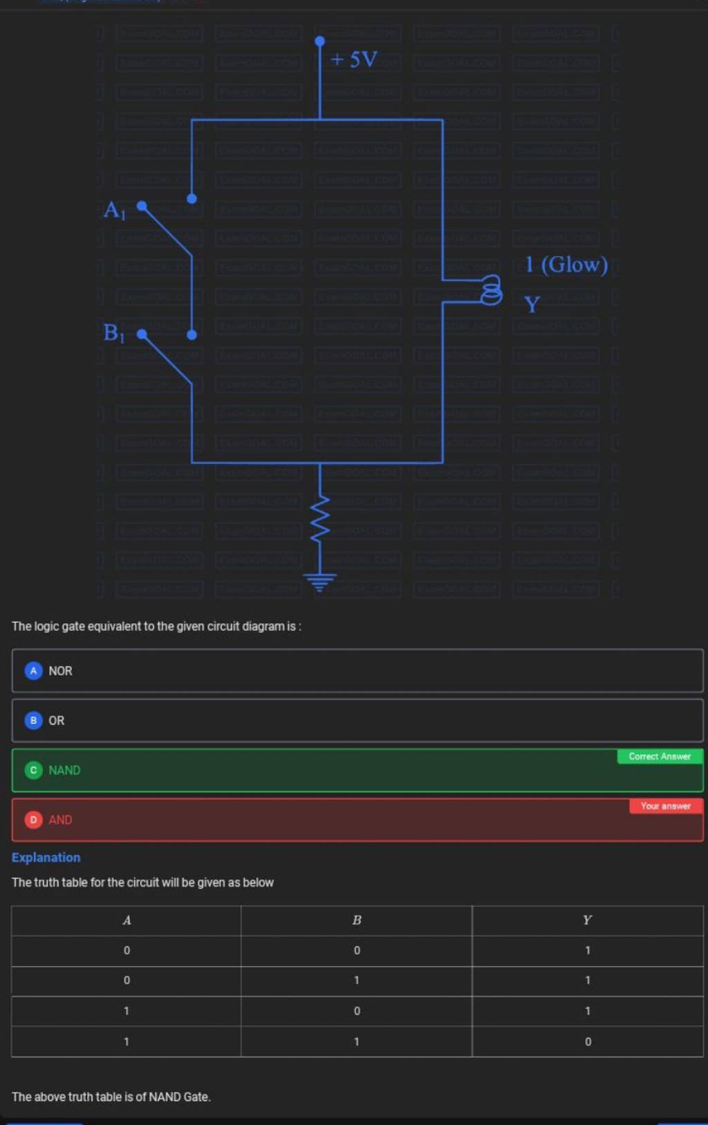 The logic gate equivalent to the given circuit diagram is : NOR OR c NAND..