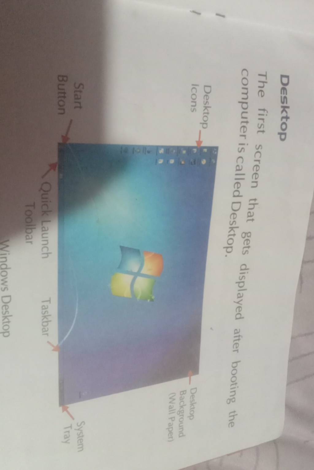 the screen displayed after booting a computer system is called