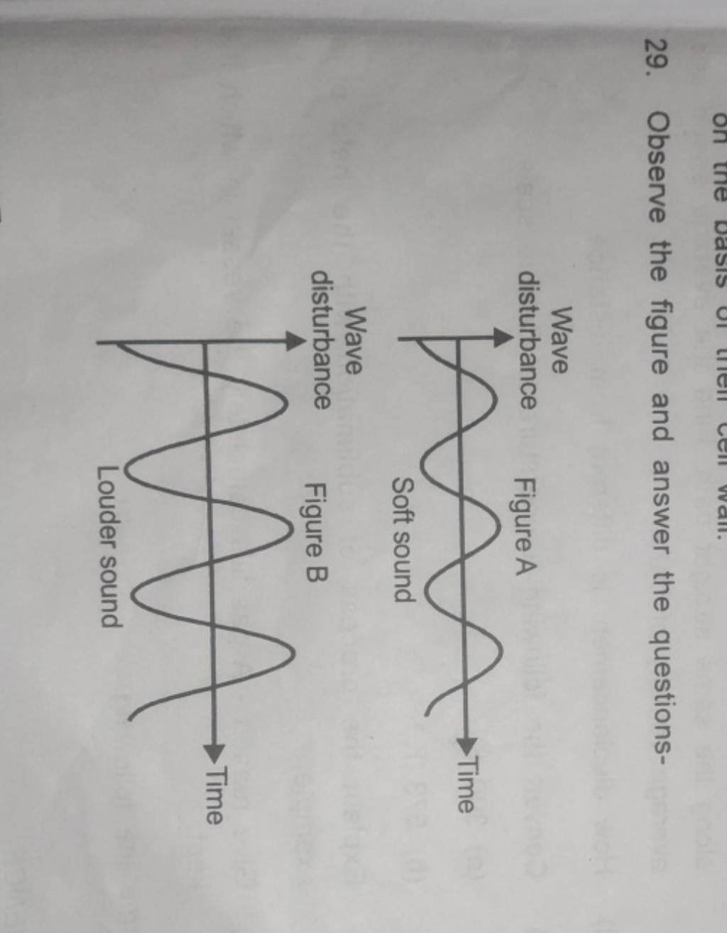 29. Observe the figure and answer the questions- Wave disturbance Figure