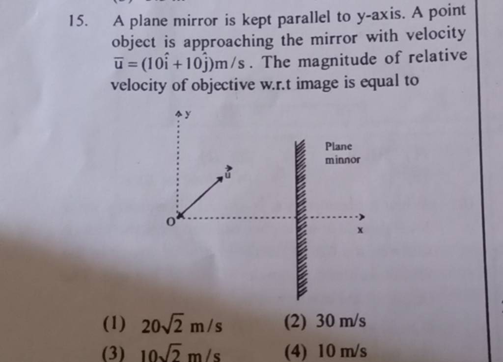 A plane mirror is kept parallel to yaxis. A point object is approaching